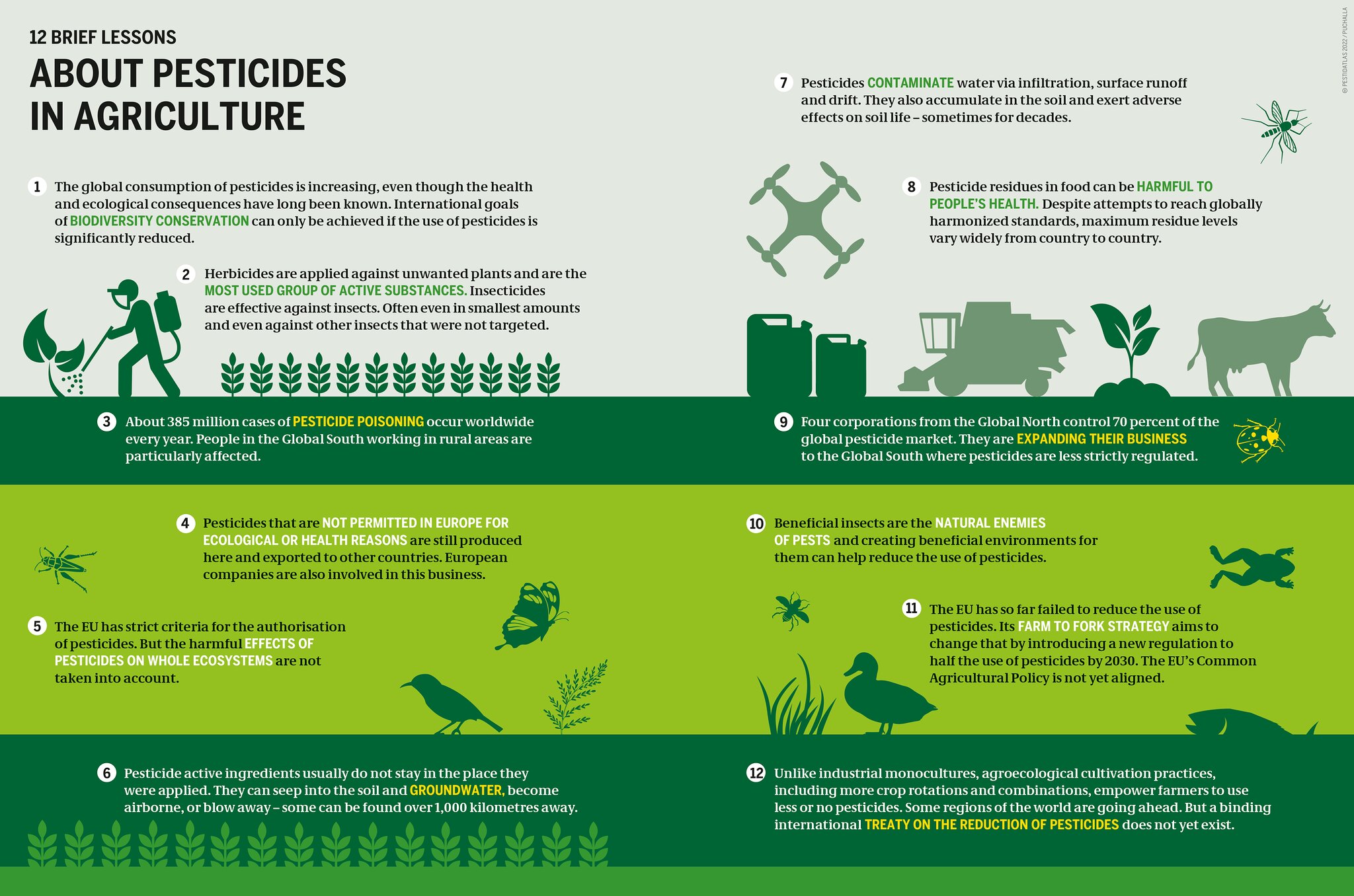 12 Brief lessons about pesticides in agriculture. Credit Heinrich-Böll-Stiftung Europe.