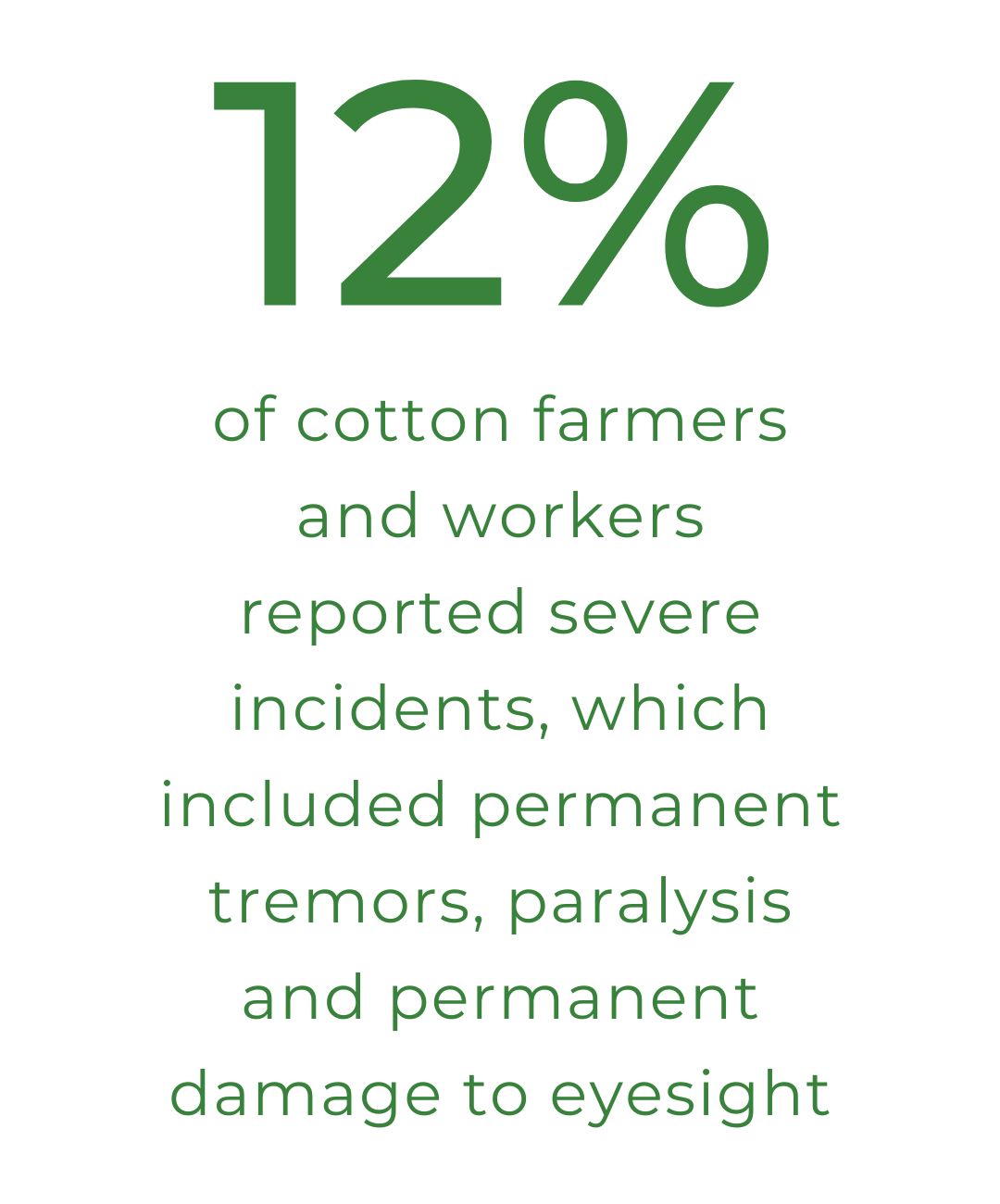 12% of cotton farmers reported severe acute pesticide poisoning incidents