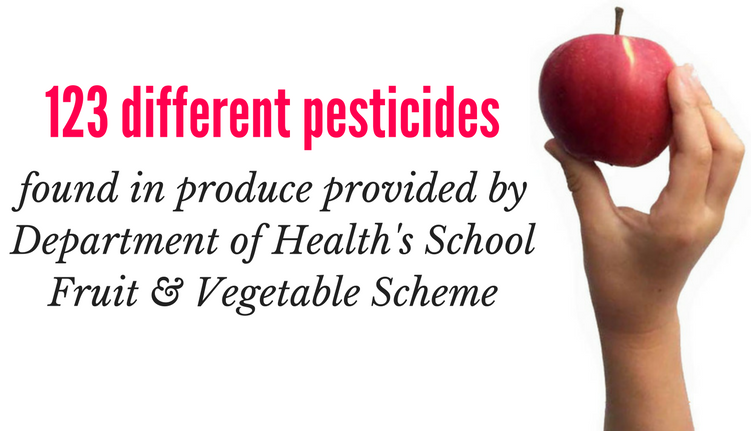 123 different pesticides found in school fruit