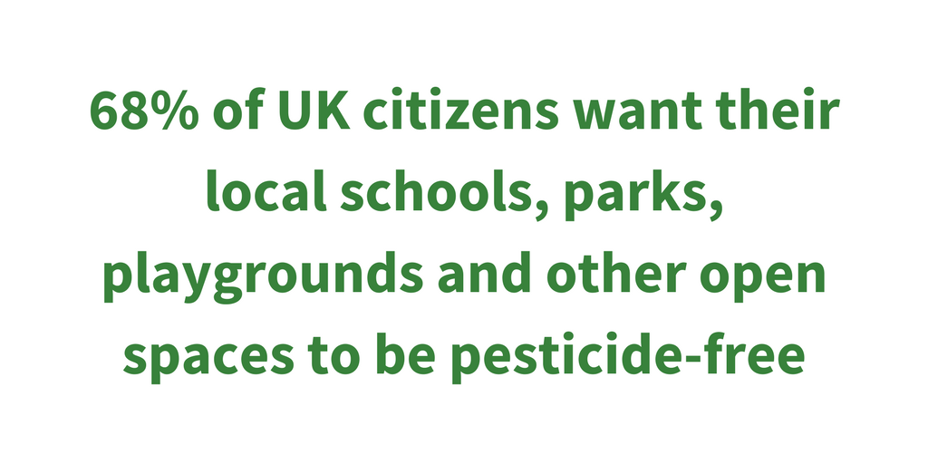 68% of UK citizens want to be pesticide-free