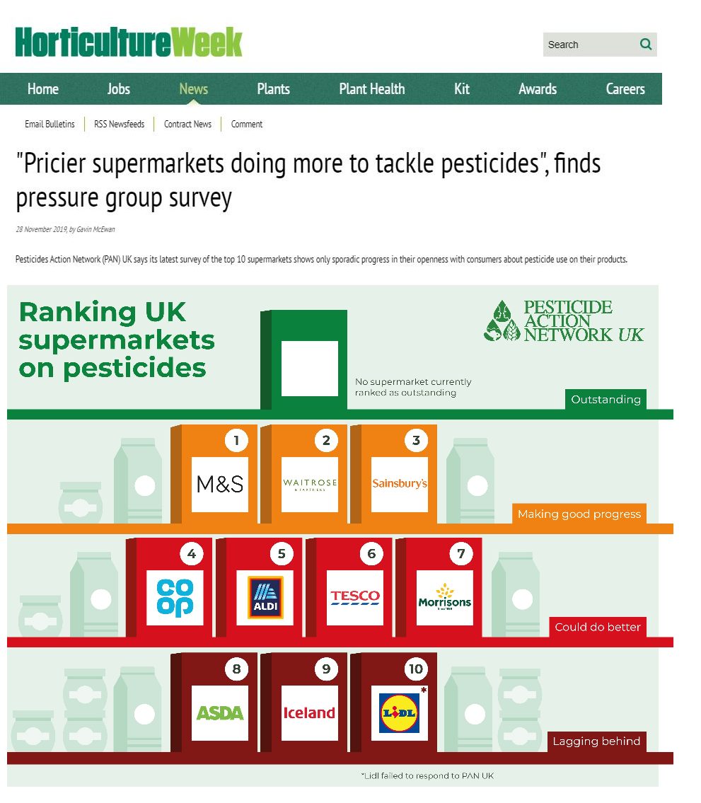 Horticulture Week - Pricier supermarkets doing more to tackle pesticides