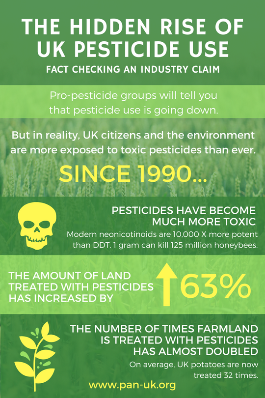 Press release - The hidden rise of UK pesticide use