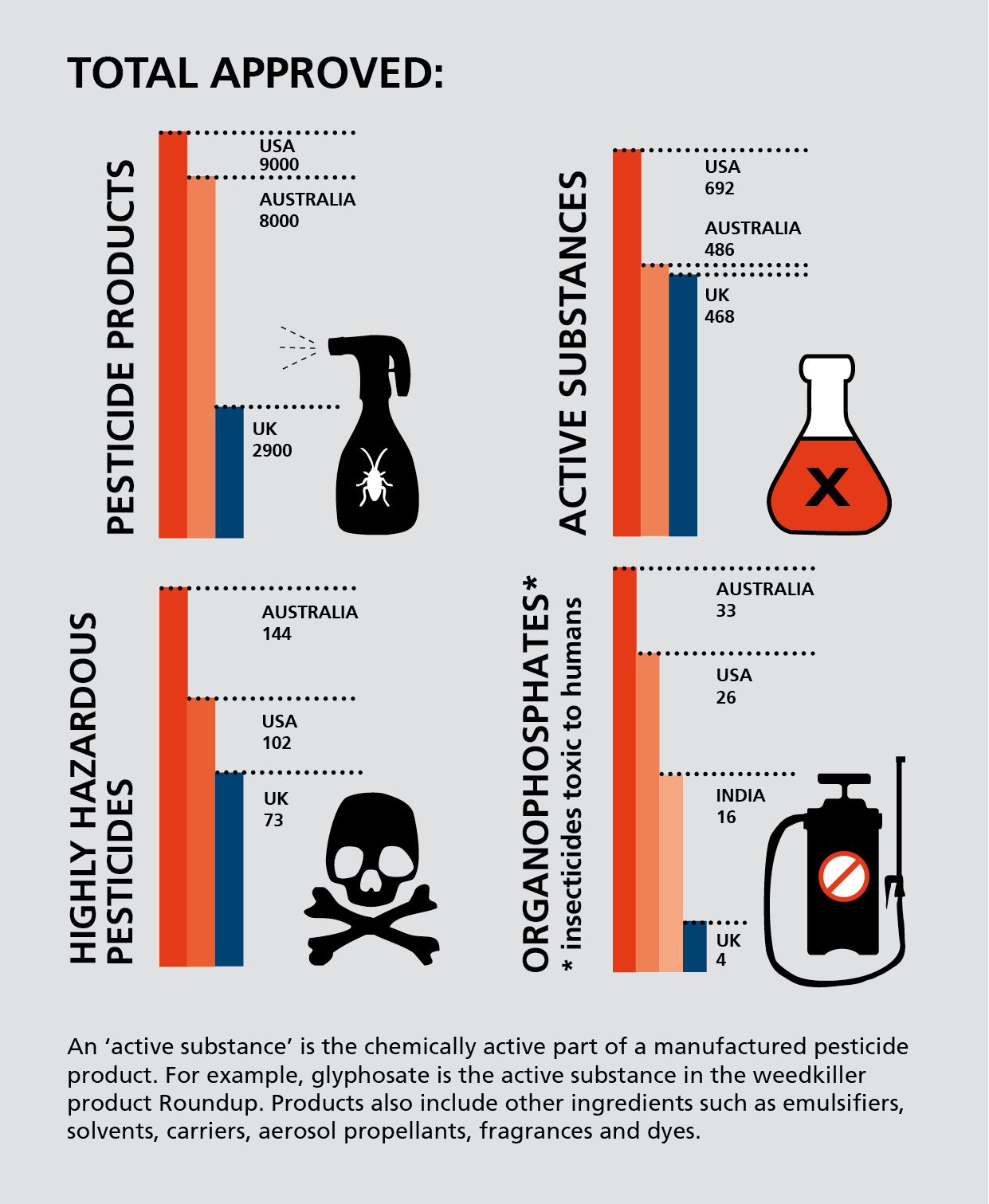 Total approved pesticides - toxic trade